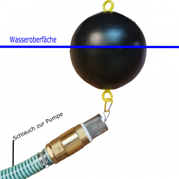 Beispiel Schwimmer für Saugschlauch